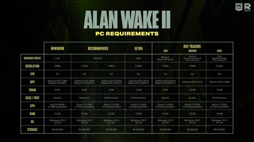 图片[2]-学习版 | 心灵杀手2：豪华版 Alan Wake v1.1.0 包含夜春镇DLC -飞星（官中）-飞星免费游戏仓库