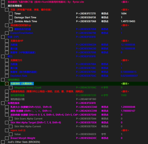 飞星致命解药终极修改器（无敌+无限弹药+无限物品等等超多功能）-飞星免费游戏仓库